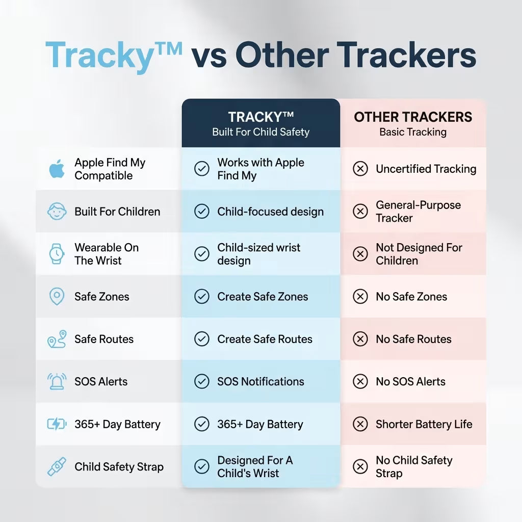 Tracky™ Kids Safety Tracker